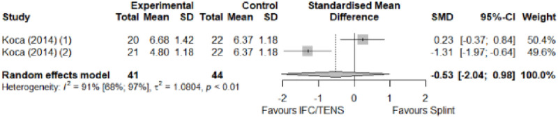 Fig 28