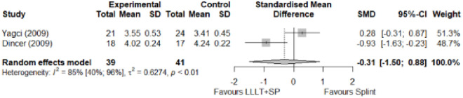 Fig 31