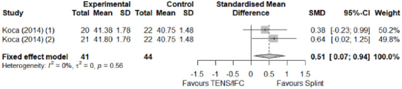 Fig 34