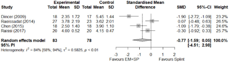 Fig 27