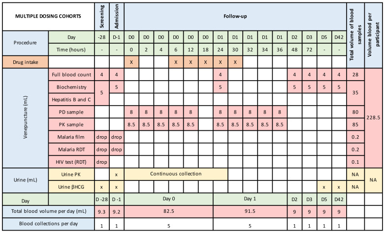 Figure 2a. 