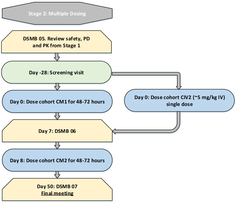 Figure 1b. 