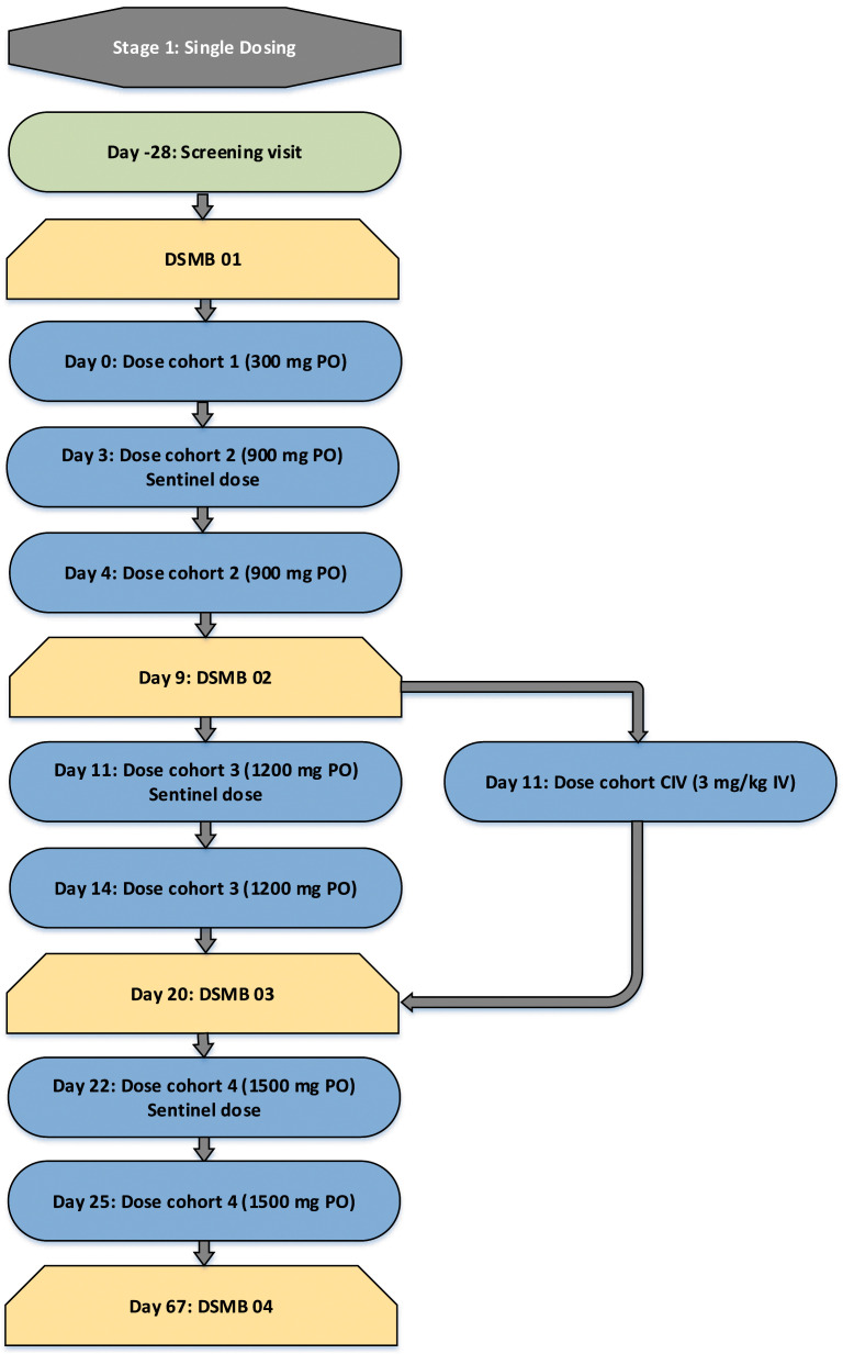 Figure 1a. 