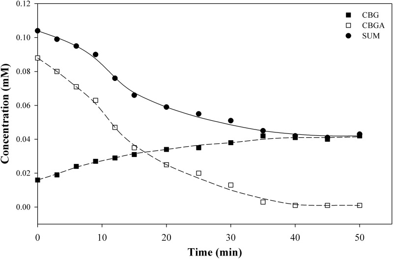 FIG. 7.