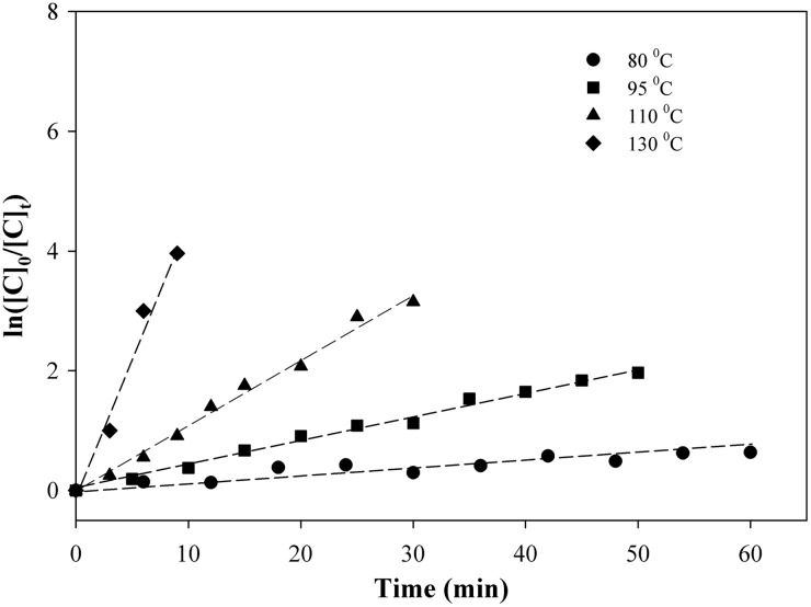 FIG. 8.