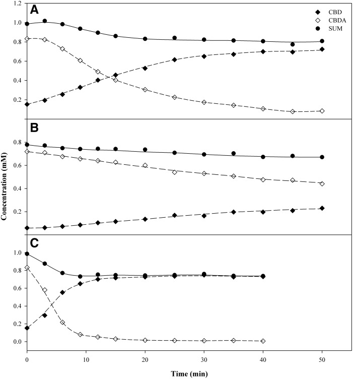 FIG. 6.