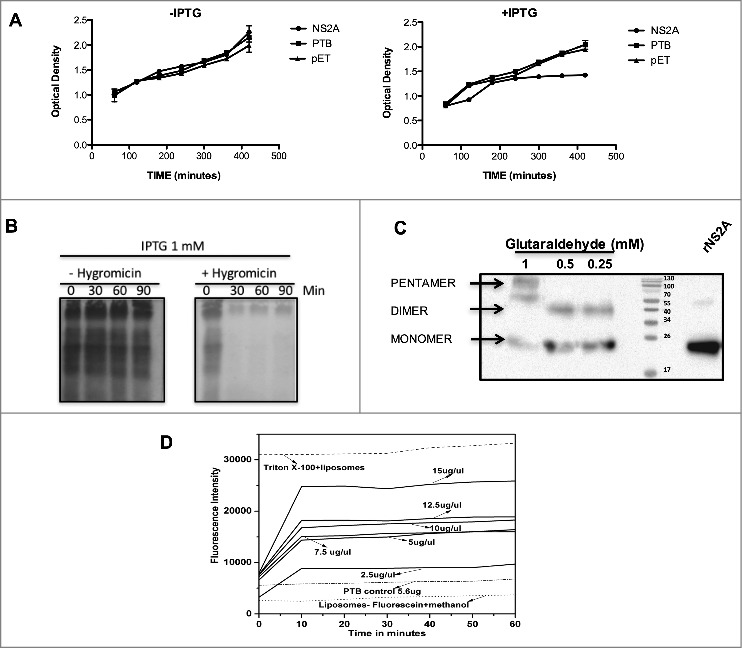 Figure 3.