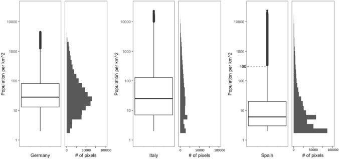 Fig. 2