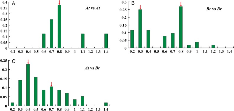 Figure 5.