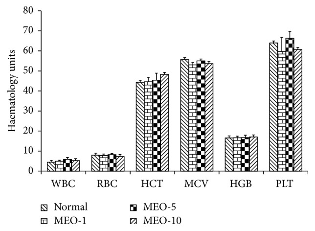 Figure 11