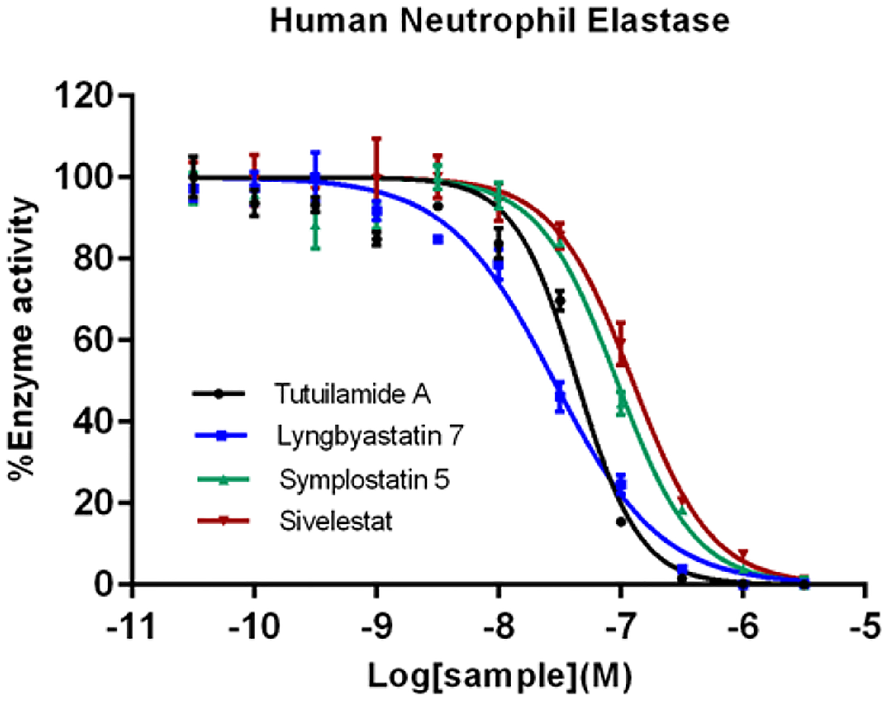 Figure 5.