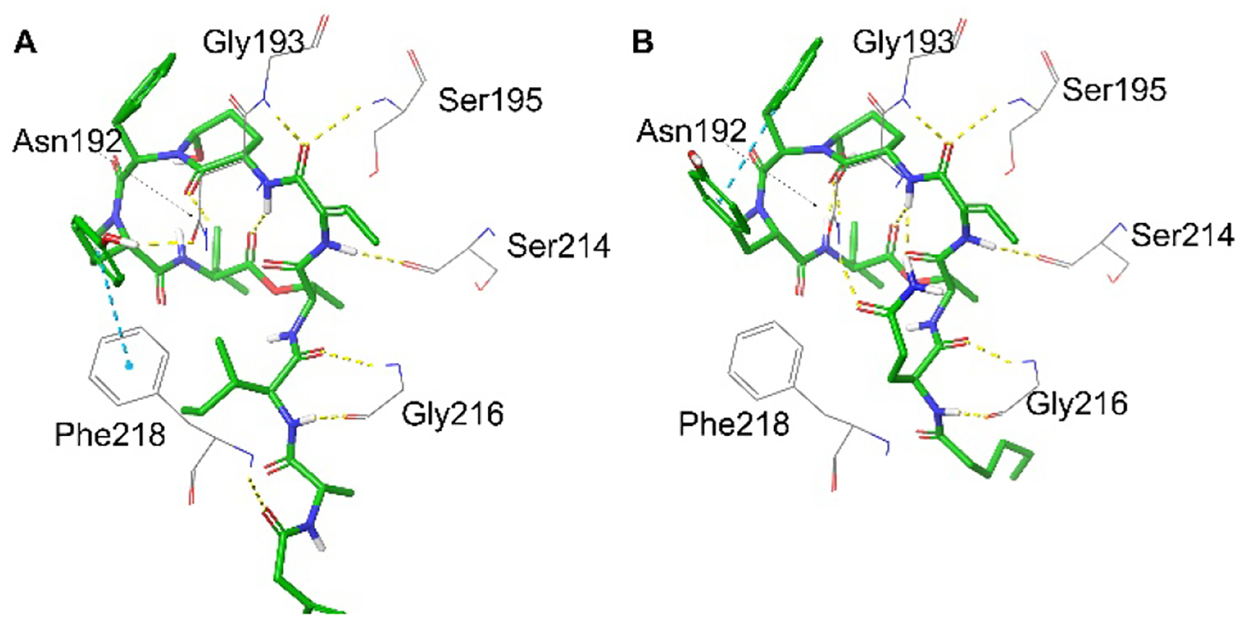 Figure 7.