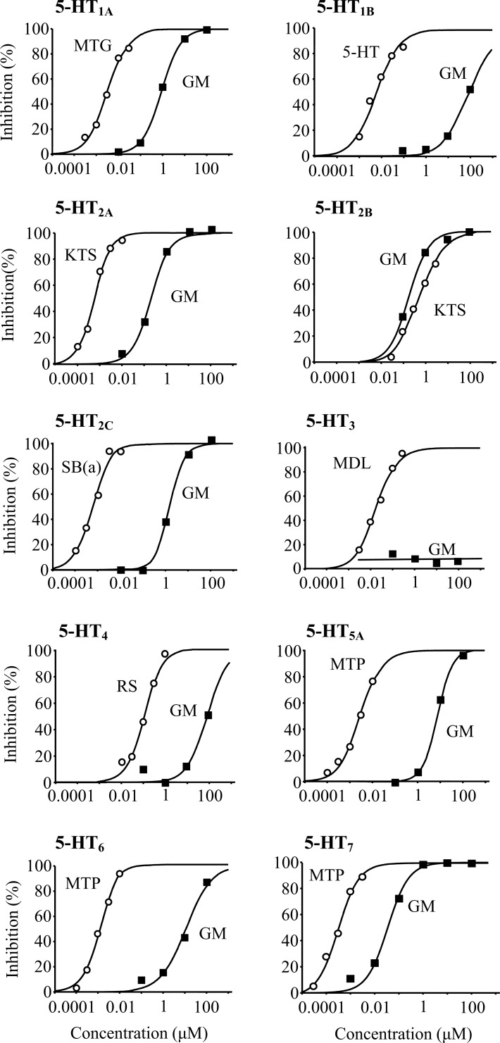 Fig. (3)