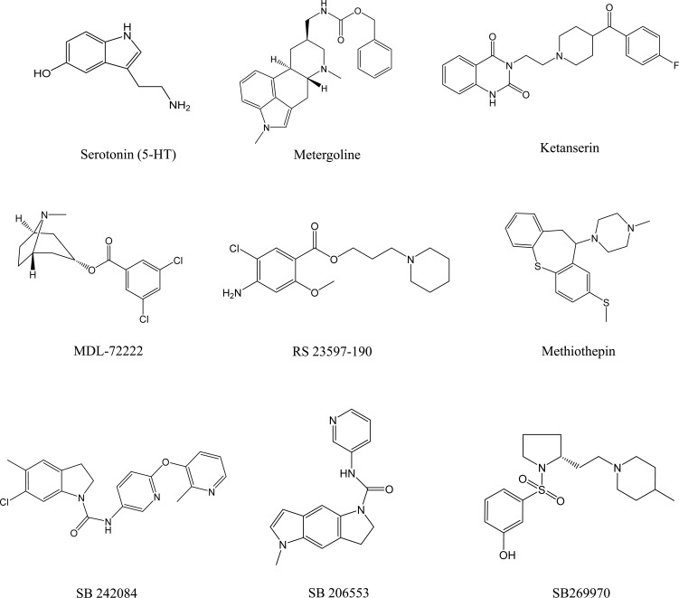 Fig. (2)