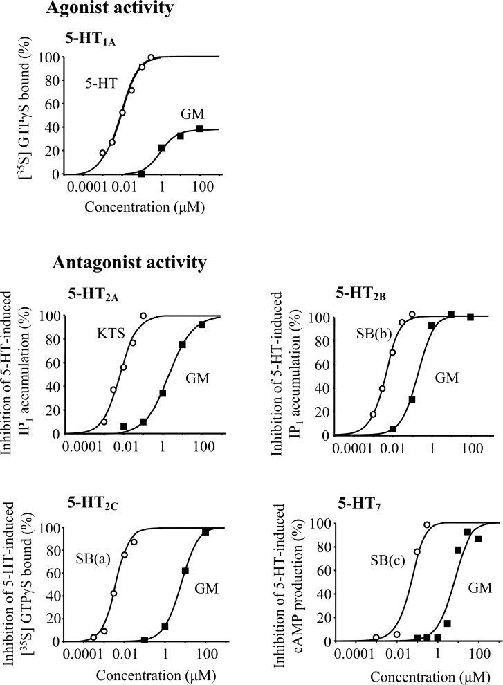 Fig. (4)