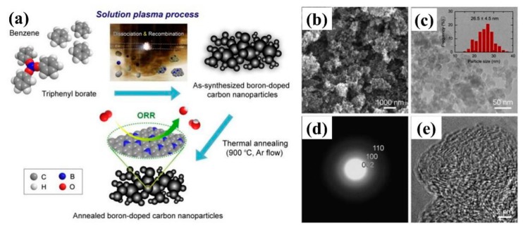 Figure 23