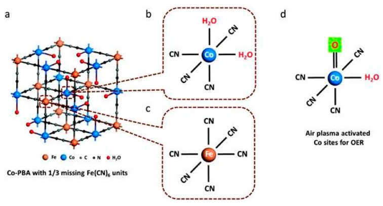 Figure 18