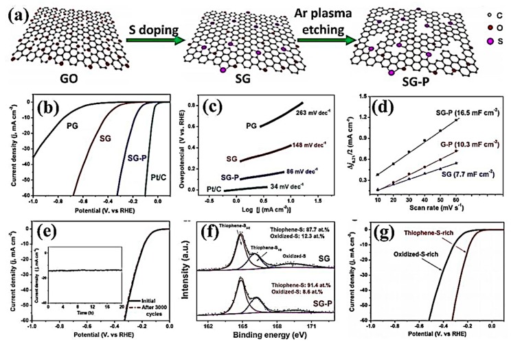 Figure 22