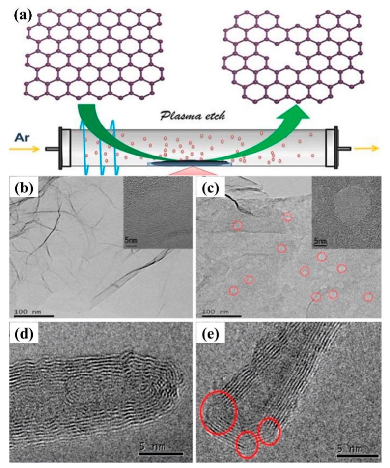 Figure 19