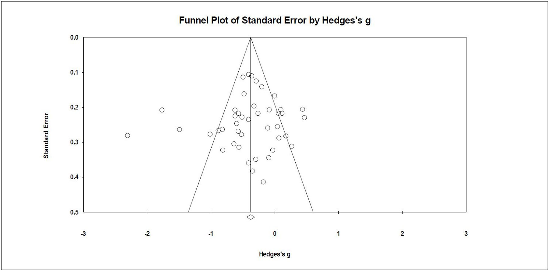 Figure 2a