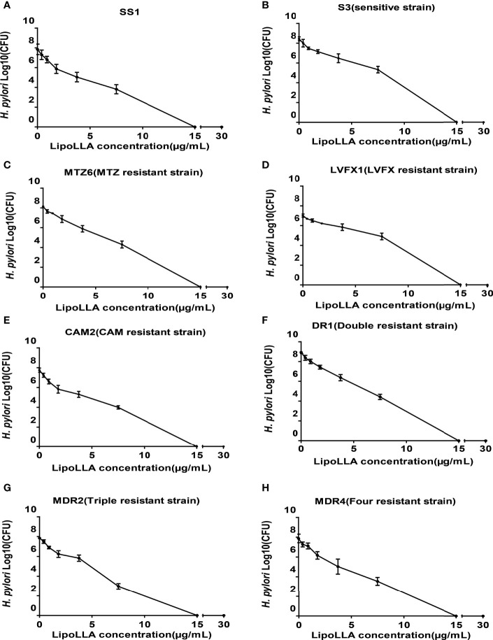 Figure 2