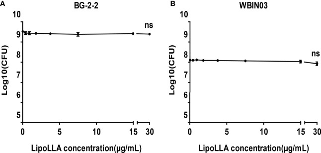 Figure 5