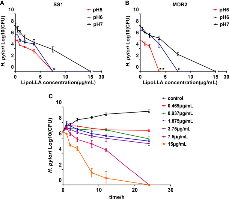 Figure 3