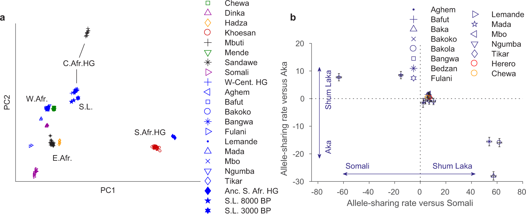 Extended Data Figure 3: