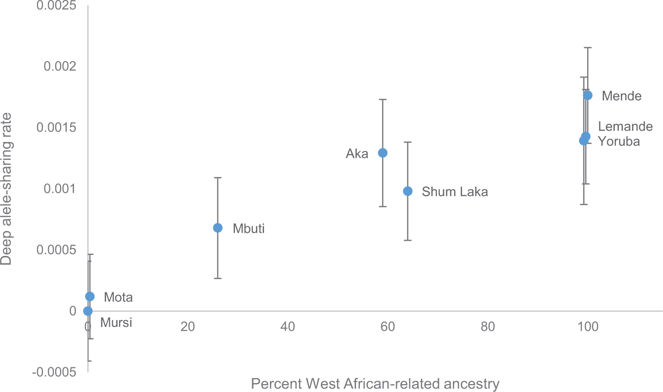 Extended Data Figure 6: