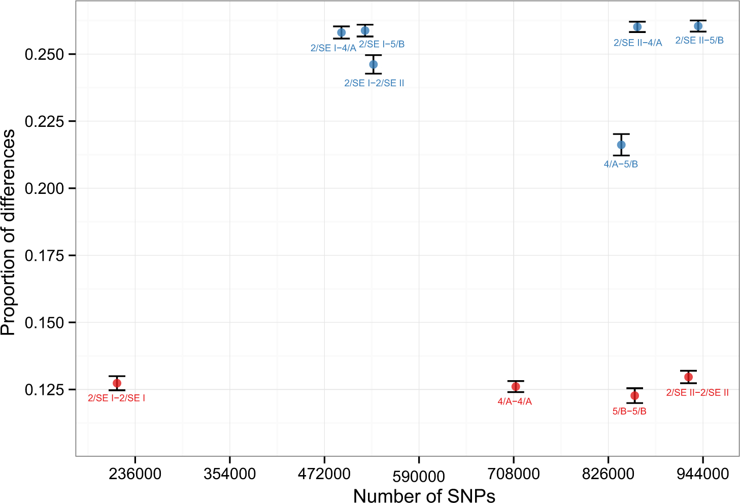 Extended Data Figure 2: