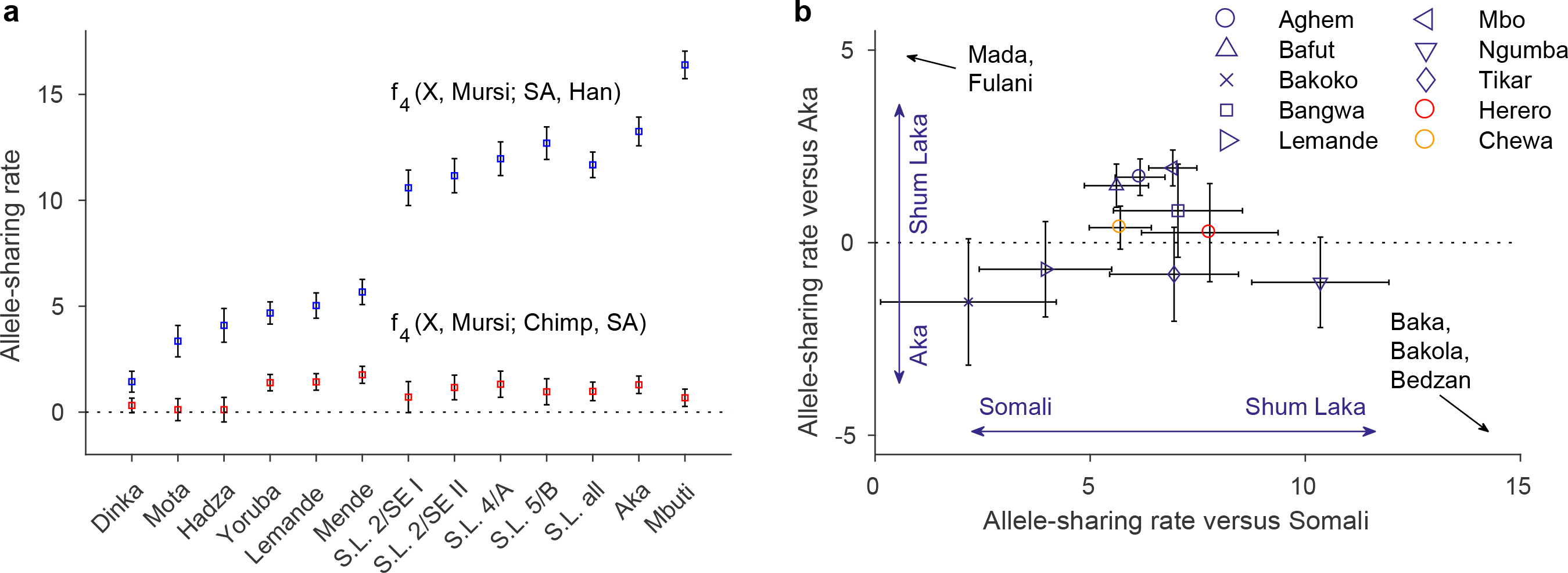 Figure 3: