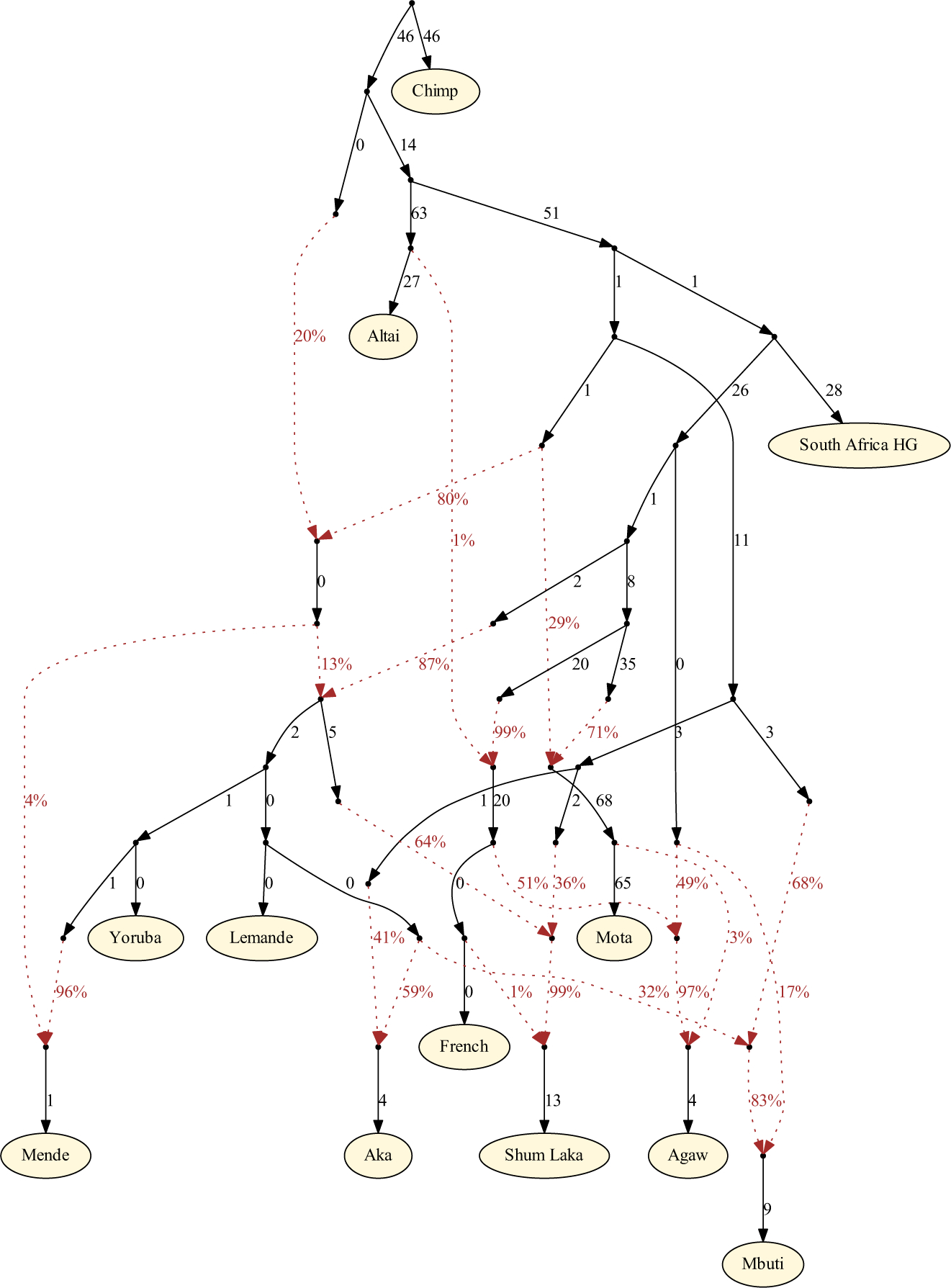 Extended Data Figure 4: