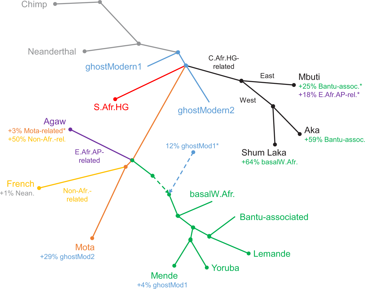 Extended Data Figure 7: