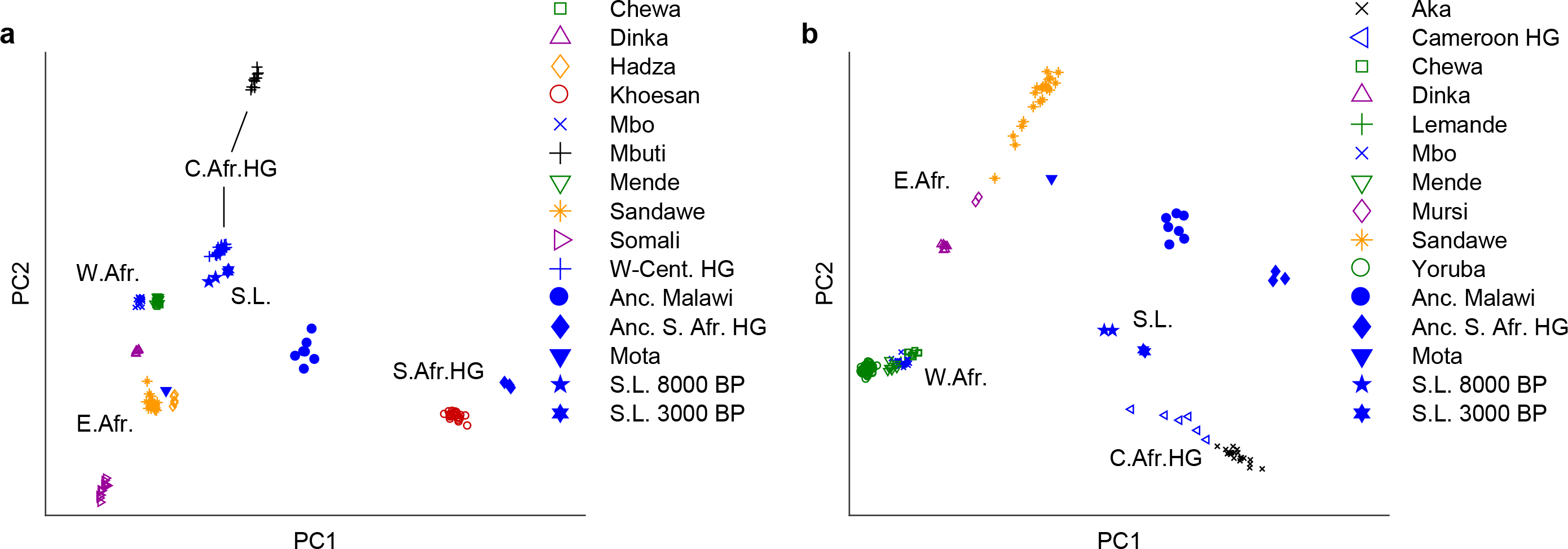 Figure 2: