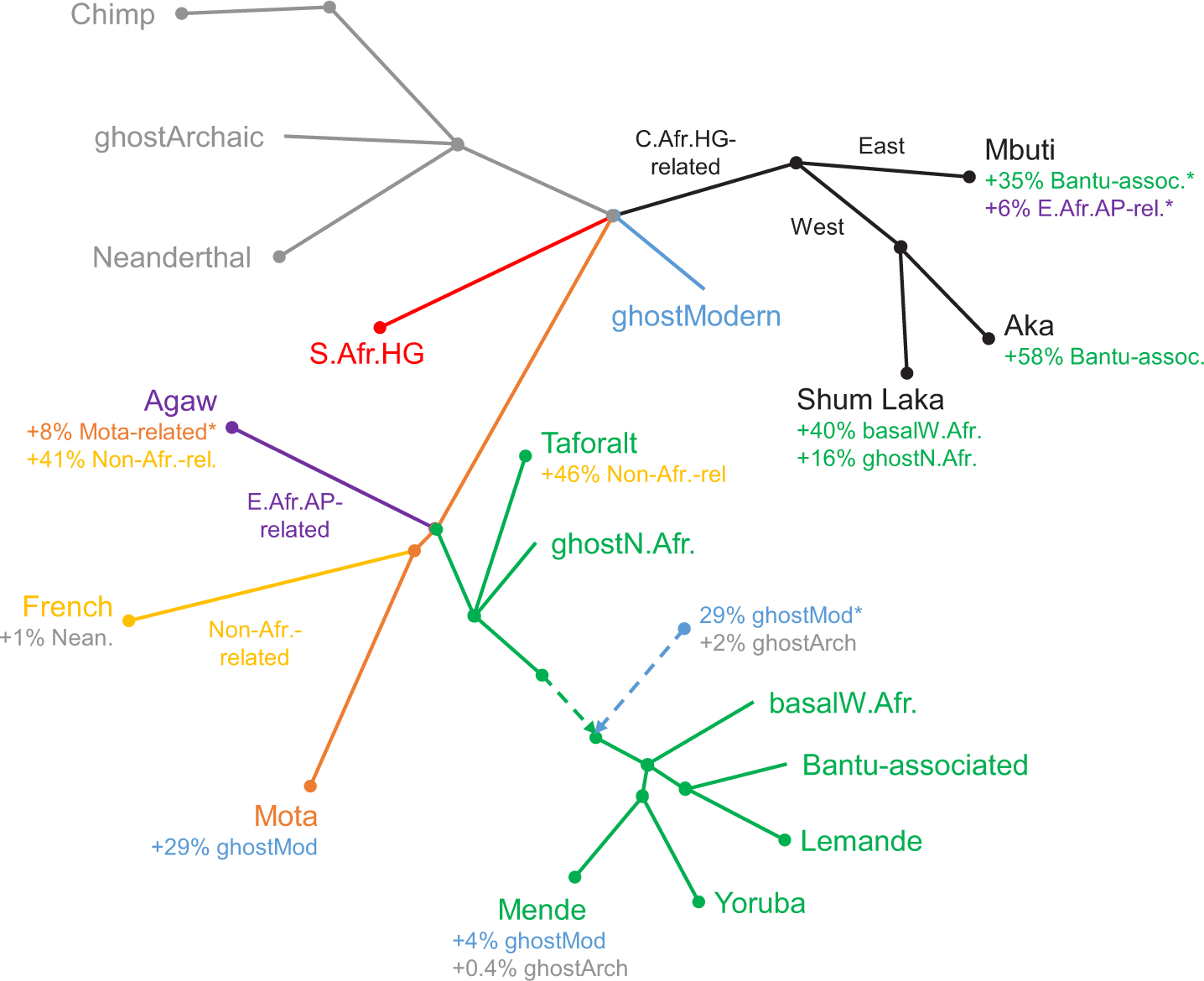 Extended Data Figure 5: