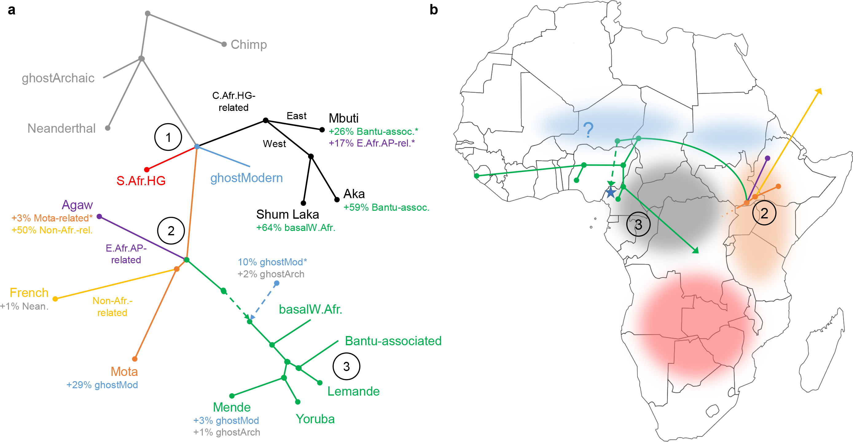 Figure 4: