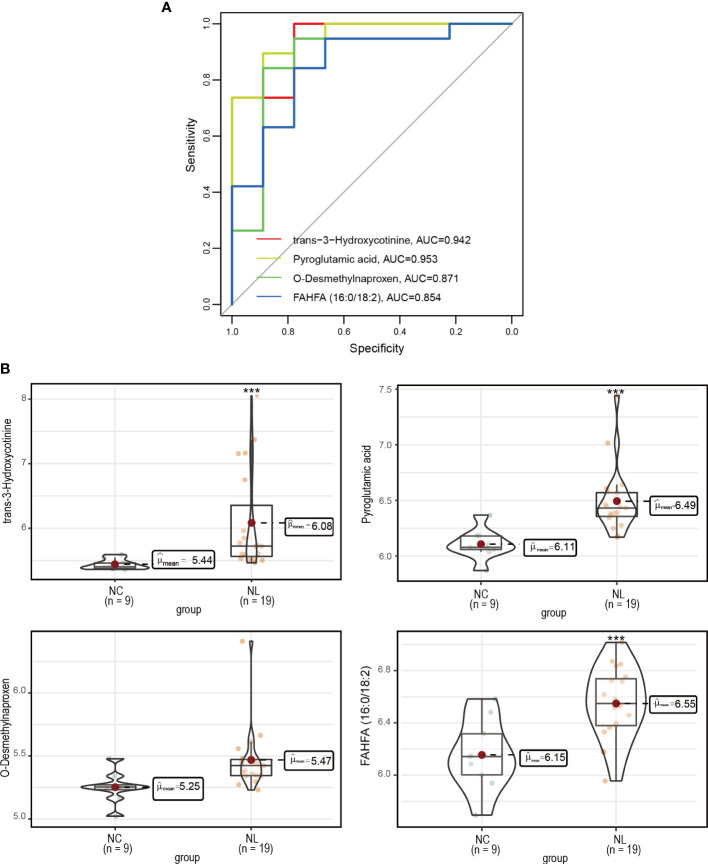 Figure 4