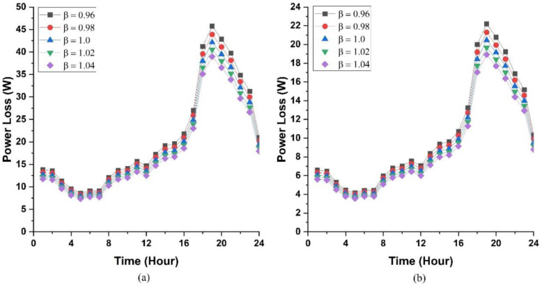 Fig 10