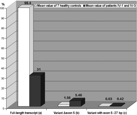 Figure  3. 