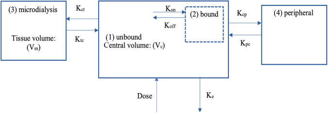 FIG 2