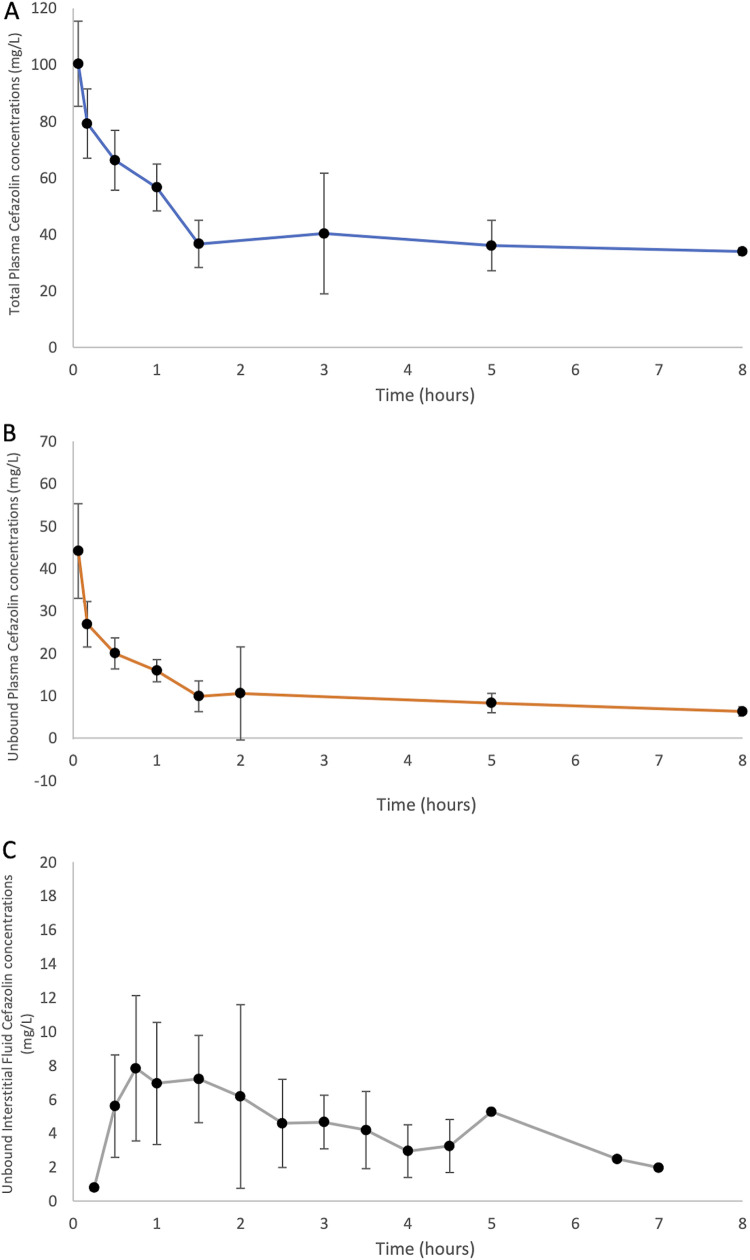 FIG 1