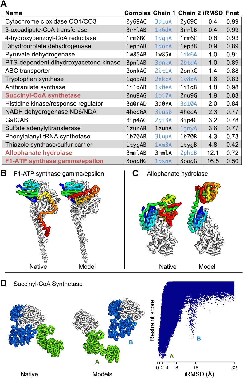 Figure 4.