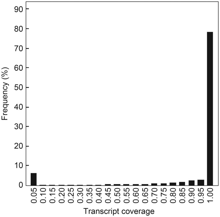Figure 3.