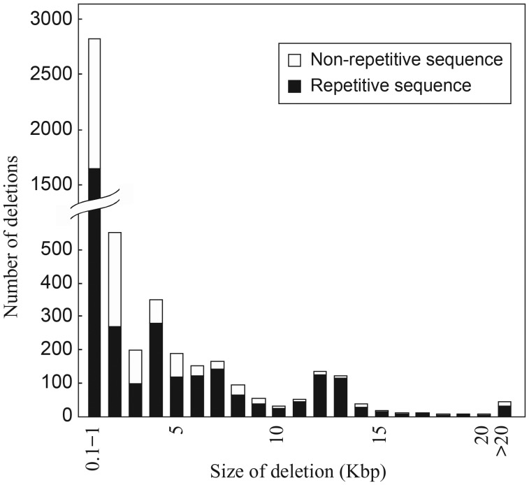 Figure 2.