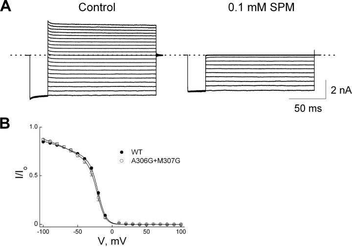 Figure 10.