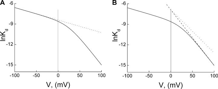 Figure 13.