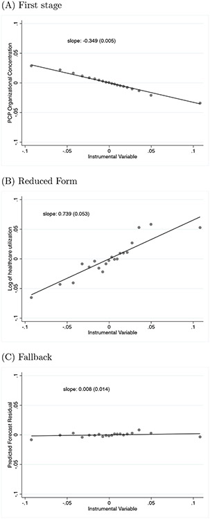 Figure 4: