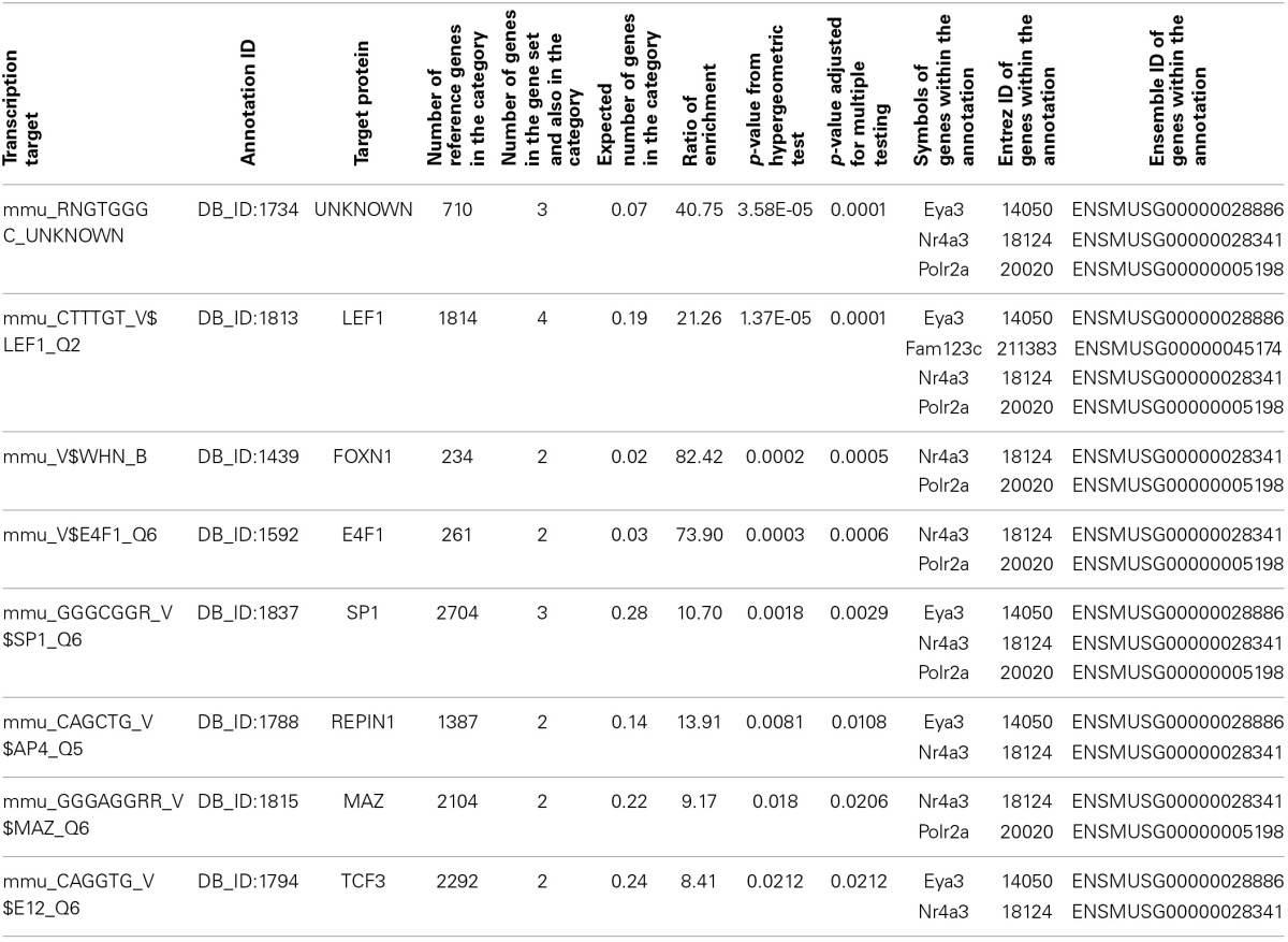 graphic file with name fnins-08-00418-i0001.jpg