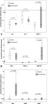 Fig. 4A–C