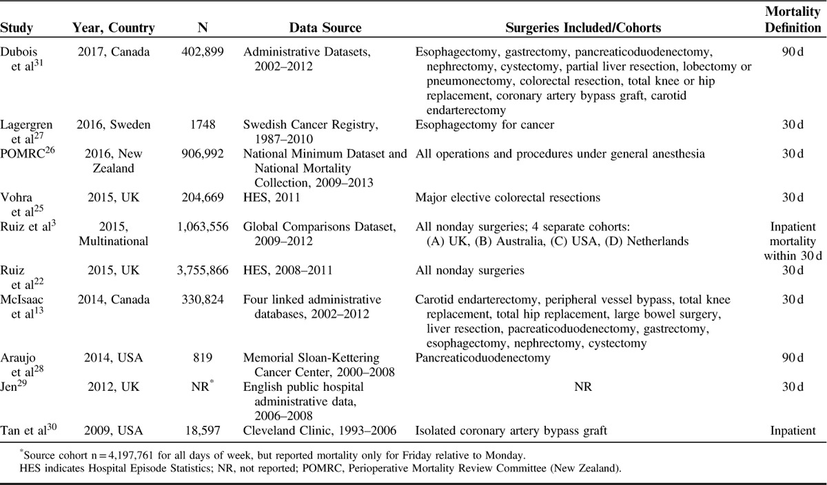 graphic file with name mlr-56-121-g001.jpg